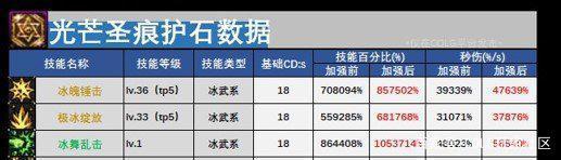 最新dnf私服最新完美二觉-（最新dnf私服二觉宣传片）1000