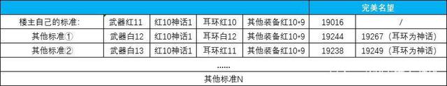 地下城私服-与勇士私服红旗活动（地下城私服-与勇士私服红旗活动）1011