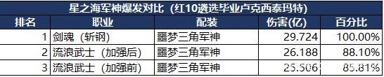 dnf100级特色私服1028