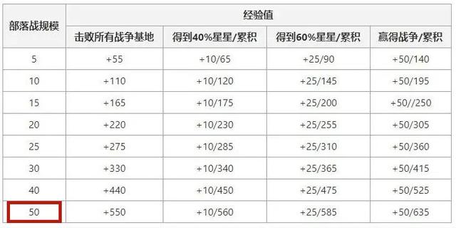 最新dnf私服有-吗（最新dnf私服-怎么赚钱）1041