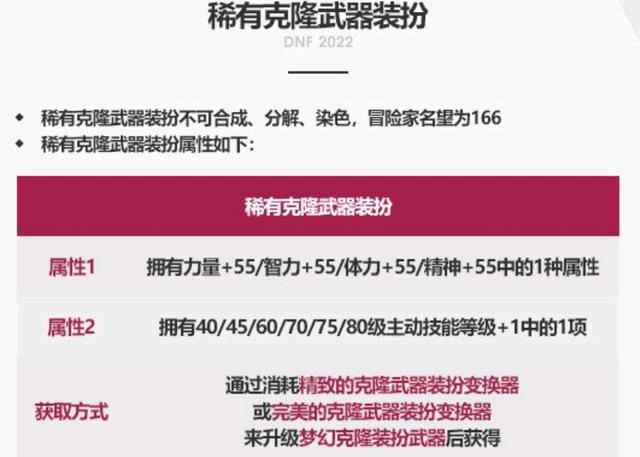 地下城私服当初带你们征战安徒恩，现在能不能带我卢克和超时空？1071