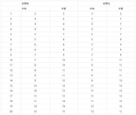 最新dnf私服最新变态-（最新dnf私服-修改器）1099