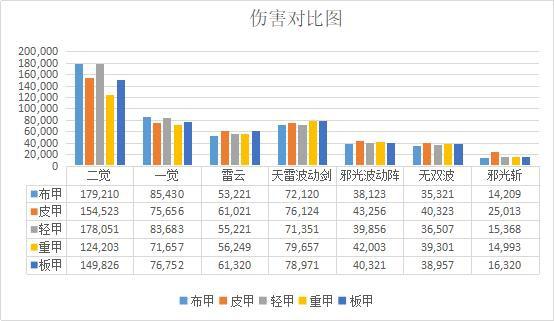 地下城私服-与勇士私服红色游魂（地下城私服-与勇士私服红色游魂：一个曾经沉淀的冒险回忆）433