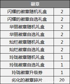 dnf公益服超界皮甲首饰搭配伤害模拟，普雷首饰和泰波尔斯哪套最强？752