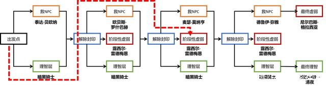 地下城私服-与勇士私服绯樱套男鬼剑（地下城私服-与勇士私服：绯樱套男鬼剑：神话般的冒险之旅）898