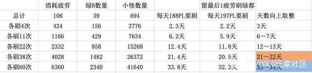 地下城私服-与勇士私服纯c（地下城私服-与勇士私服纯c版本的全攻略）960